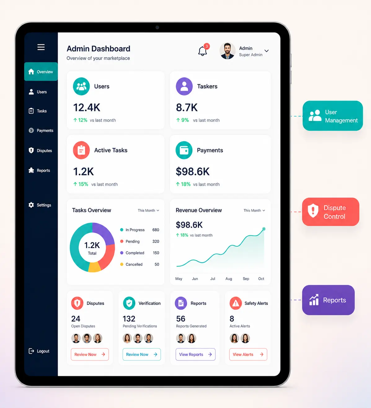 Airtasker clone admin dashboard