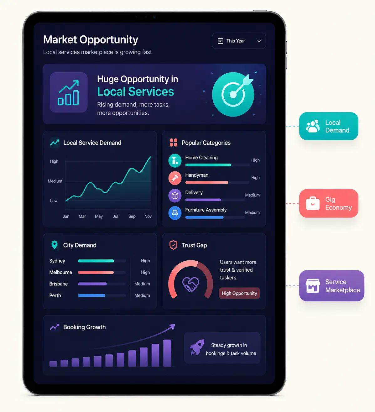 Airtasker daily habit and gamification loops