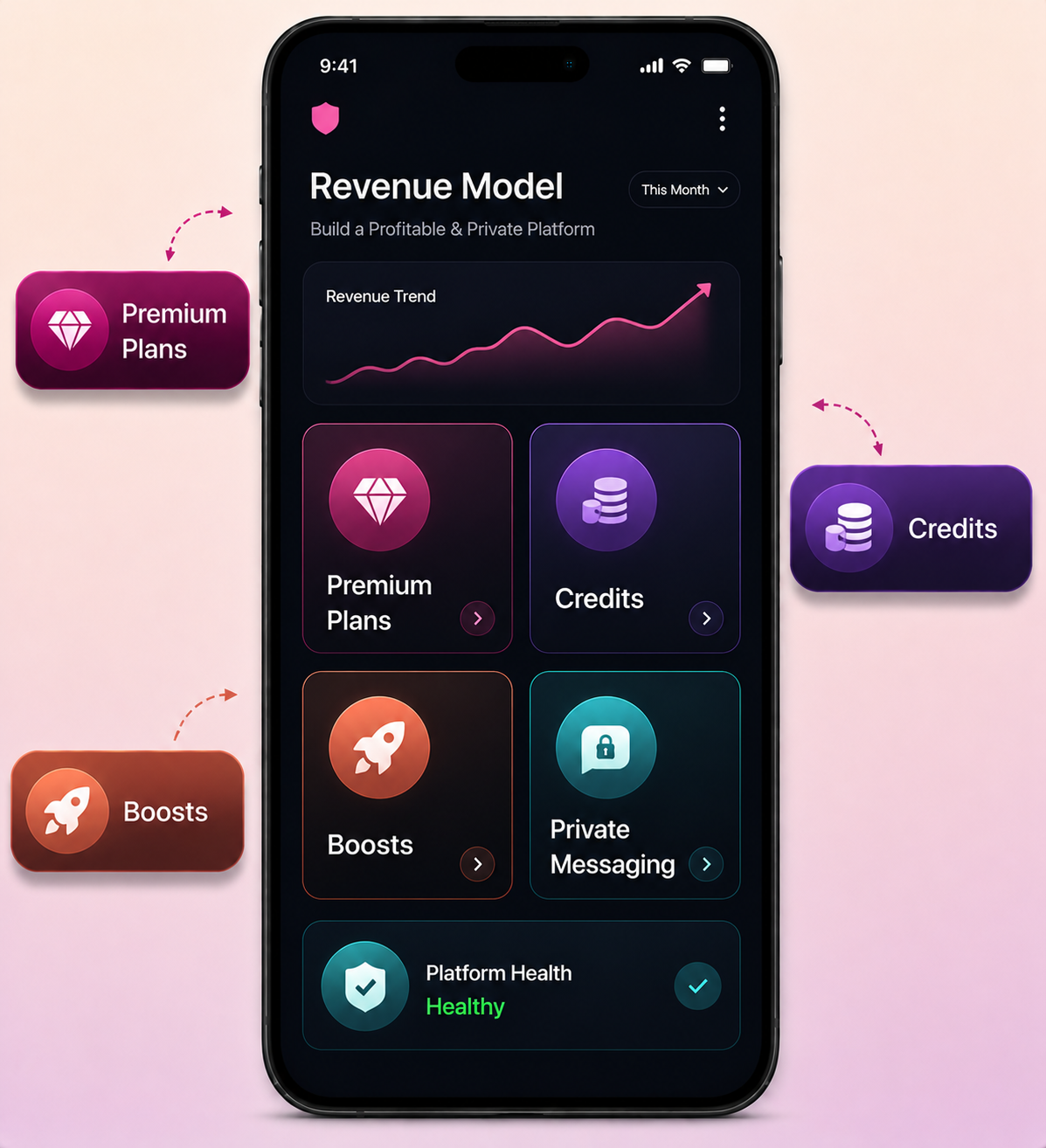 Ashley Madison clone revenue model