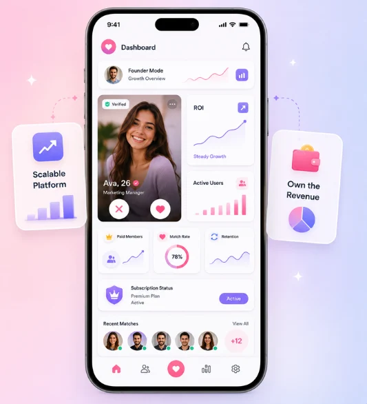Bumble Clone App Profitability Analysis