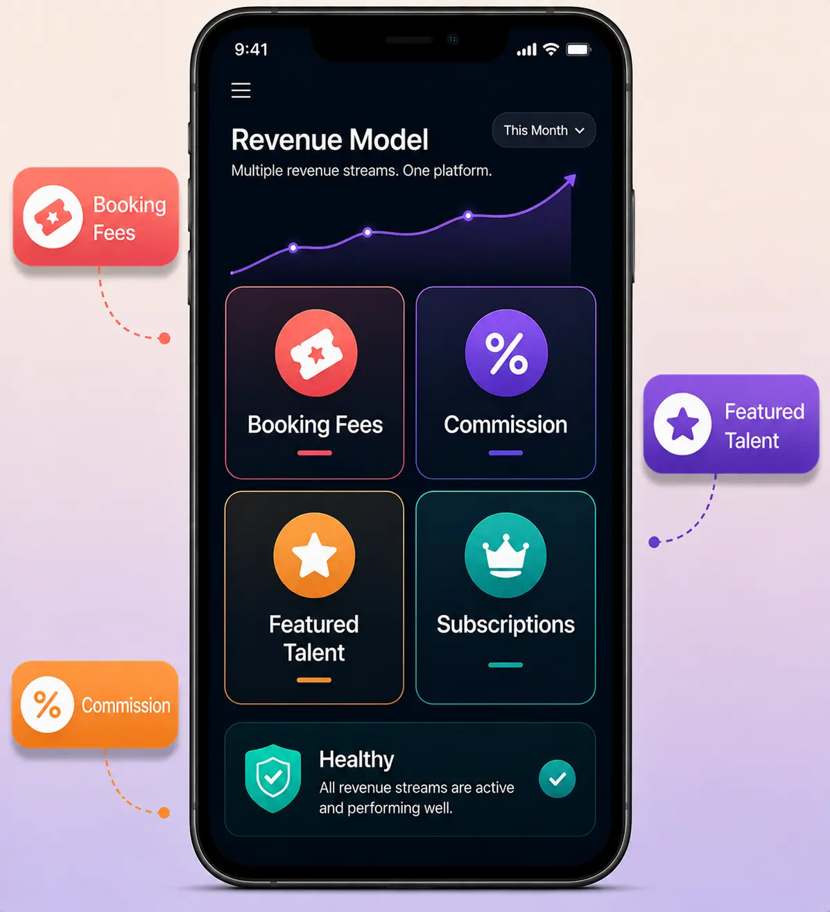 Cameo Clone Revenue Model Overview