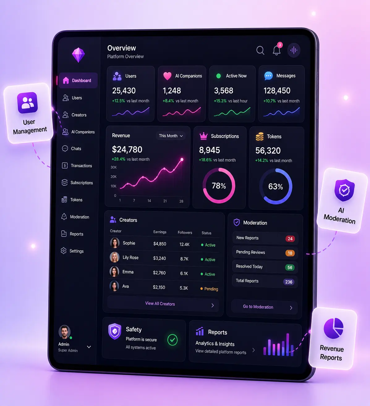 Admin Dashboard UI