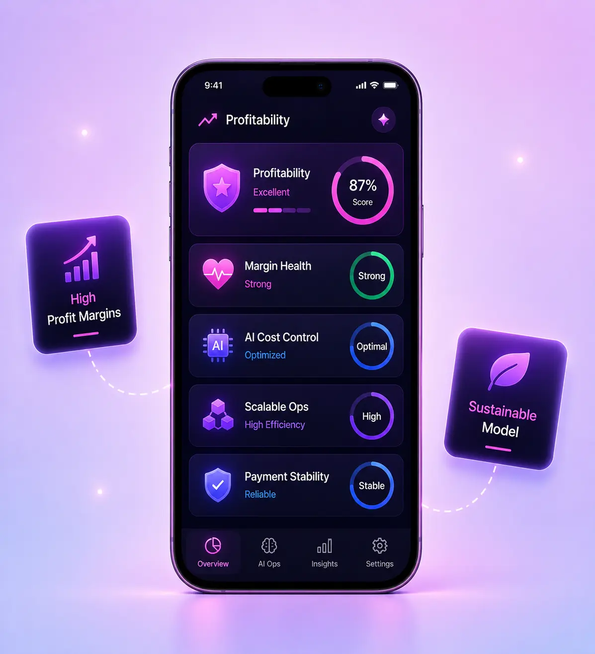 Candy AI Market Growth Statistics