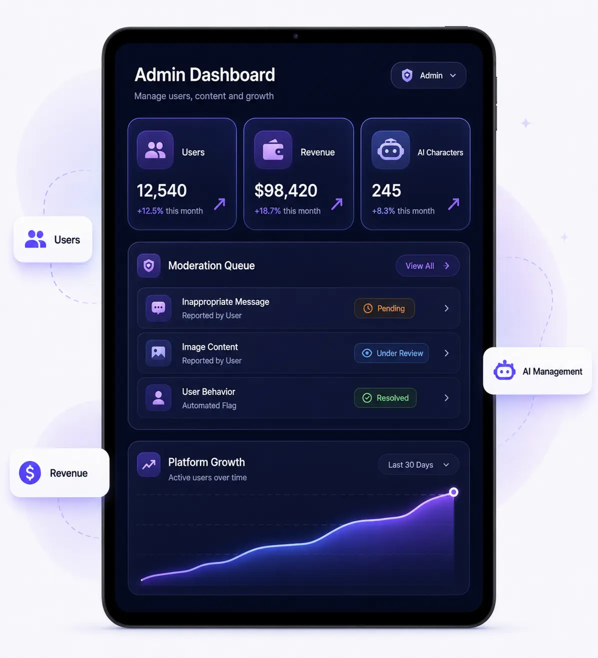 Character AI clone admin dashboard