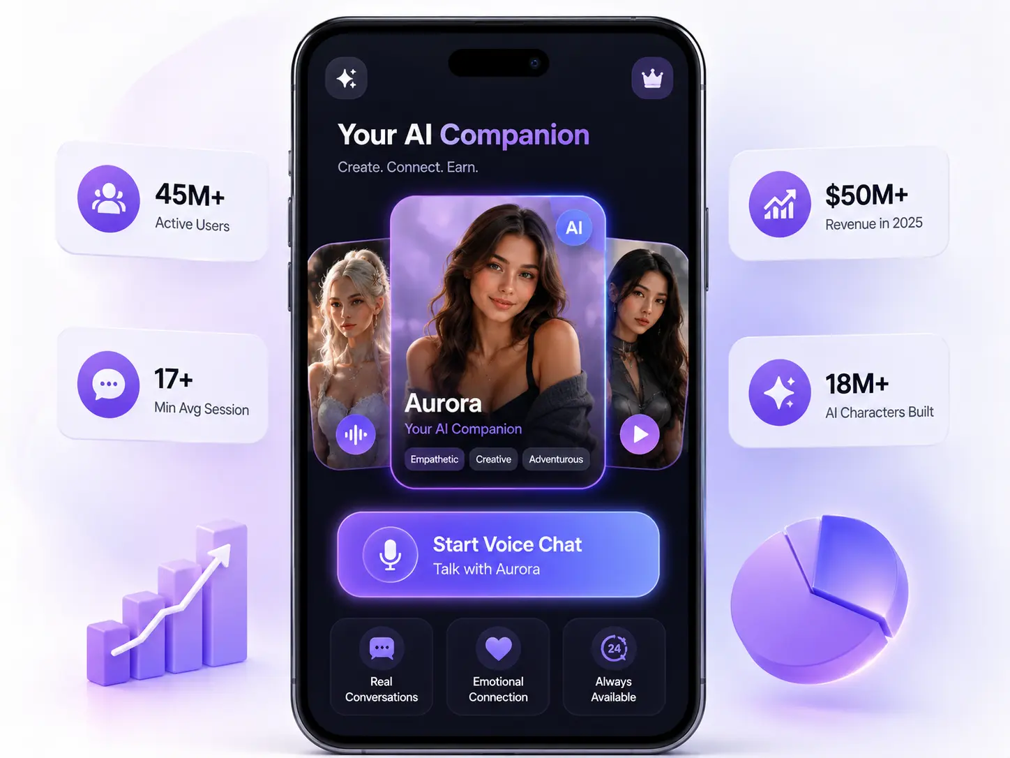 Character AI Clone Worth the Investment