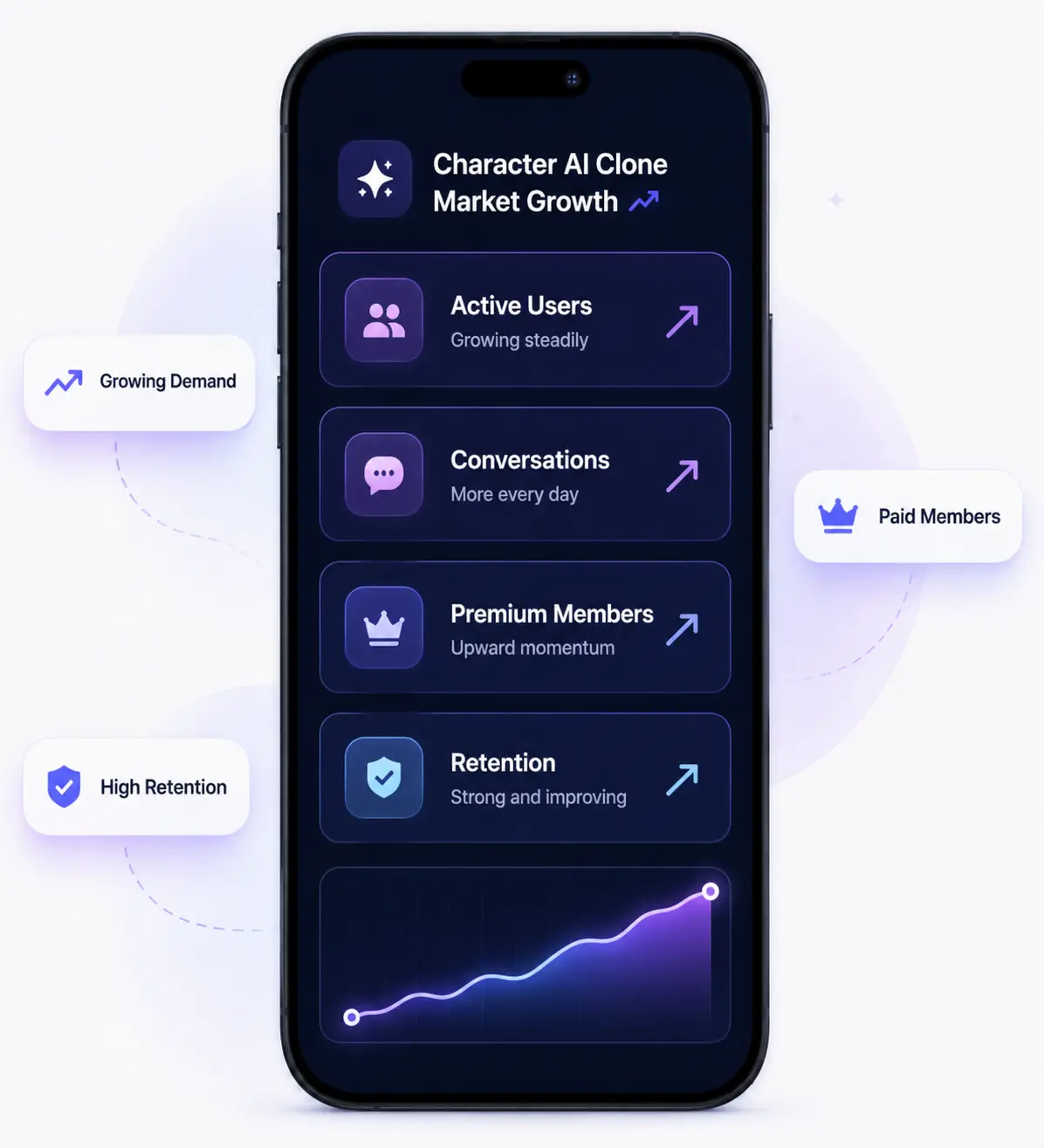 AI companion platform market dashboard mockup