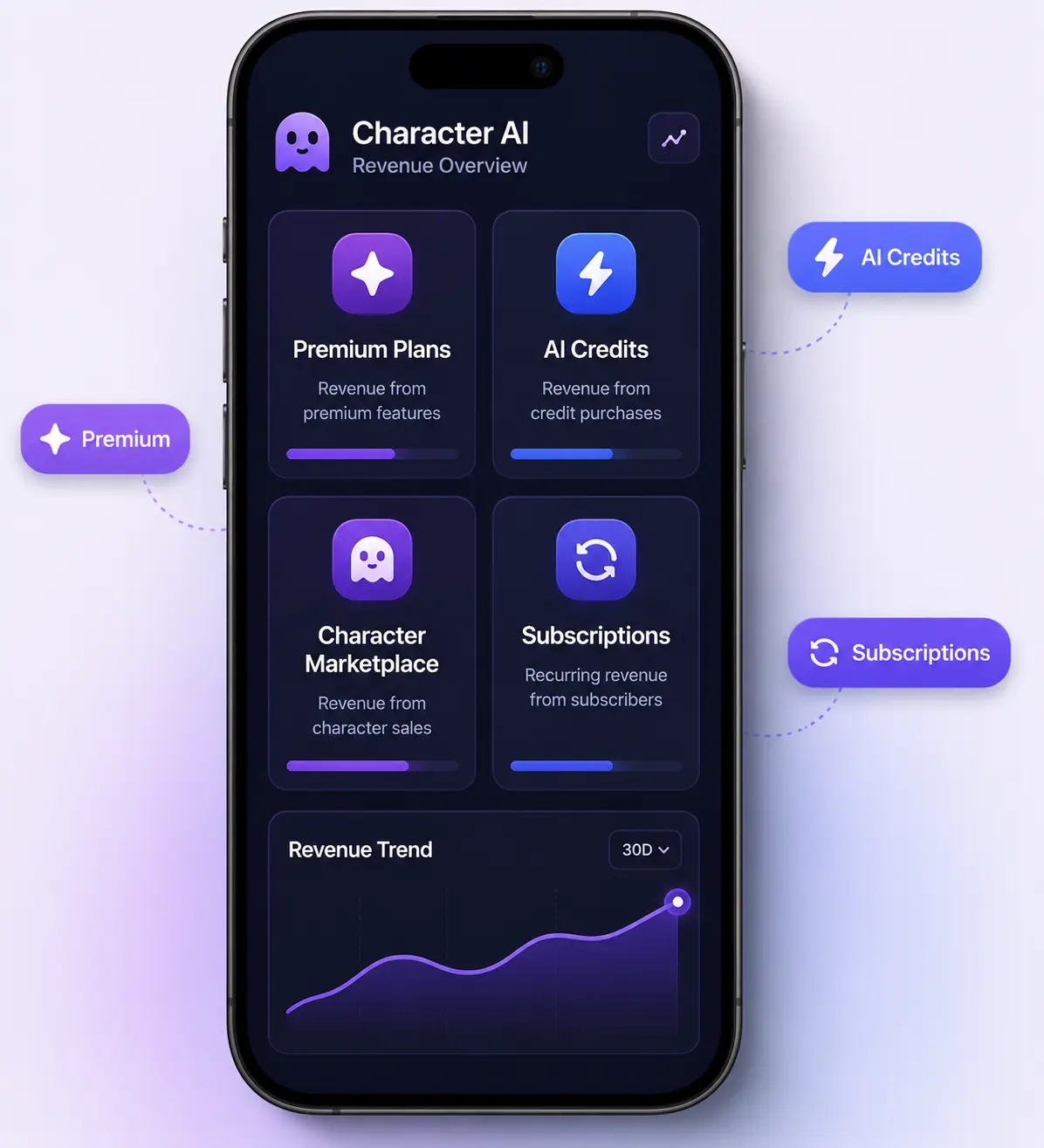 Creator Revenue Mockup