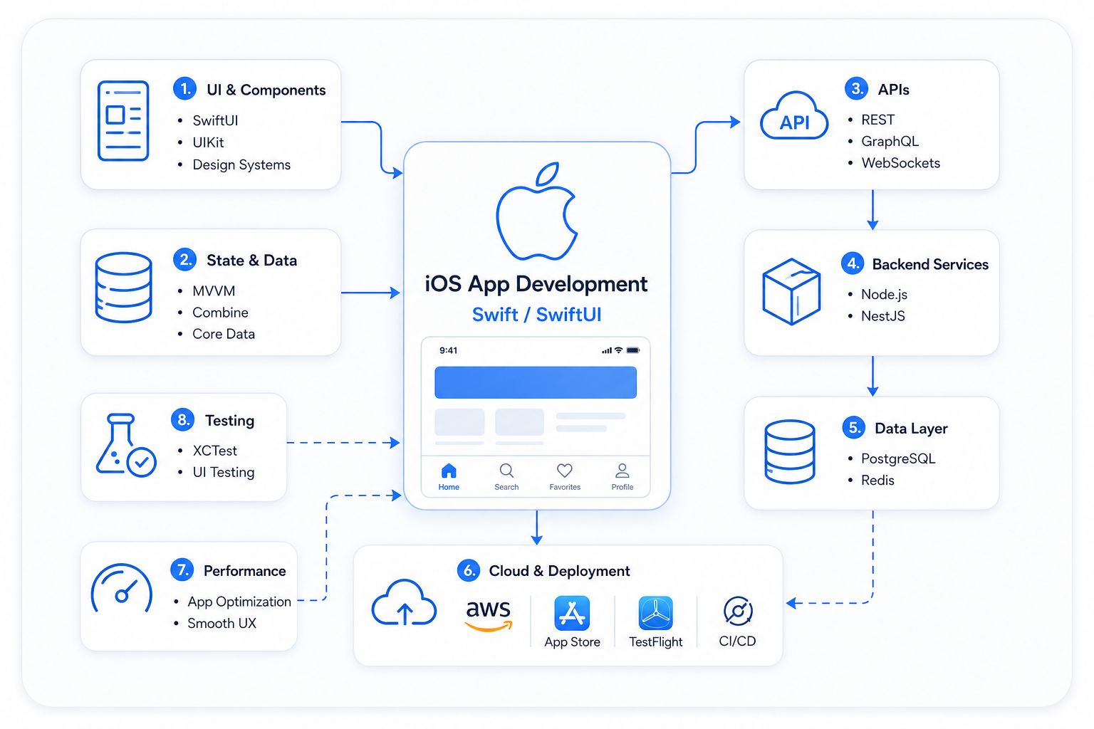 Hire iOS Developers