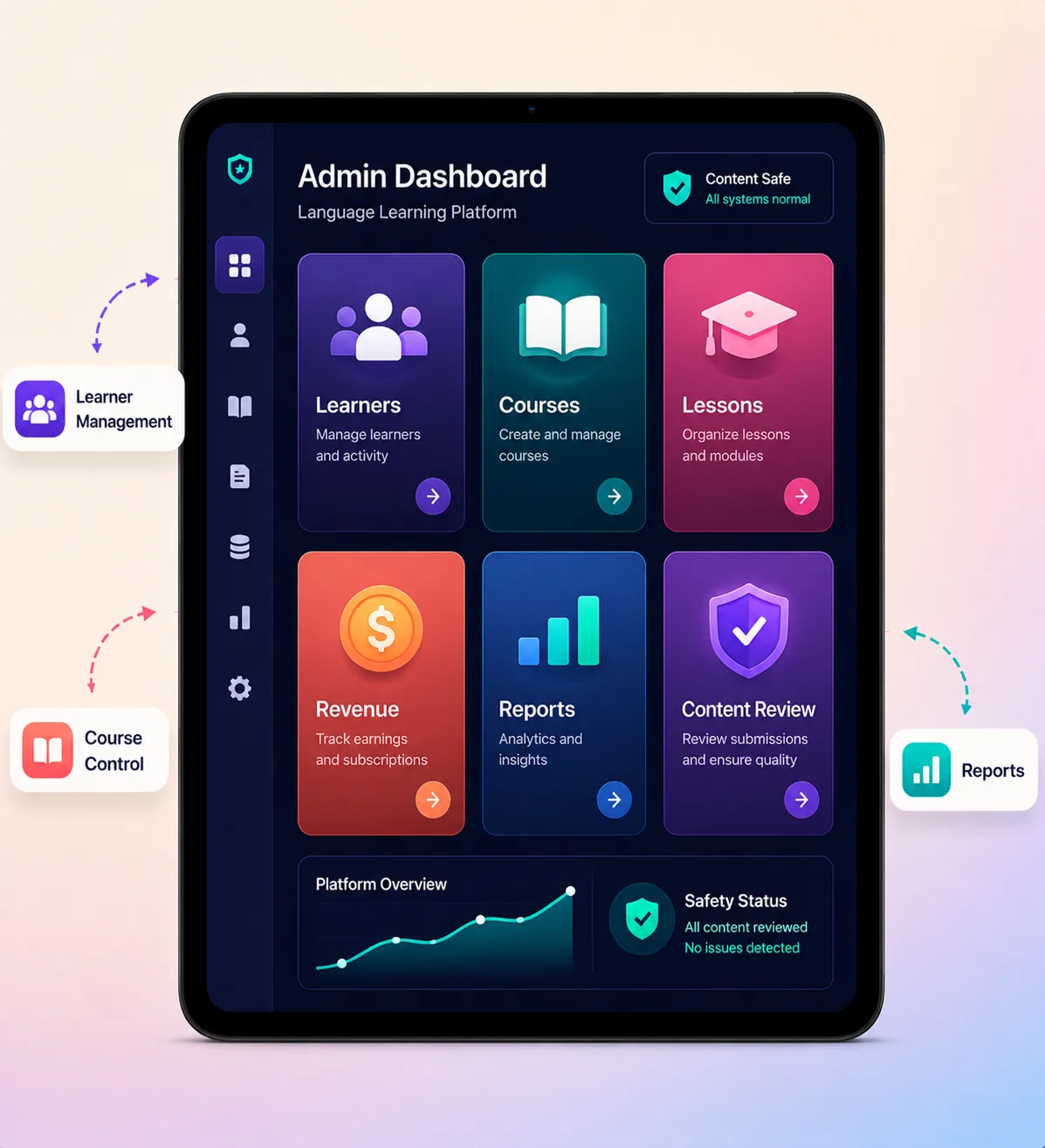 Duolingo clone admin dashboard