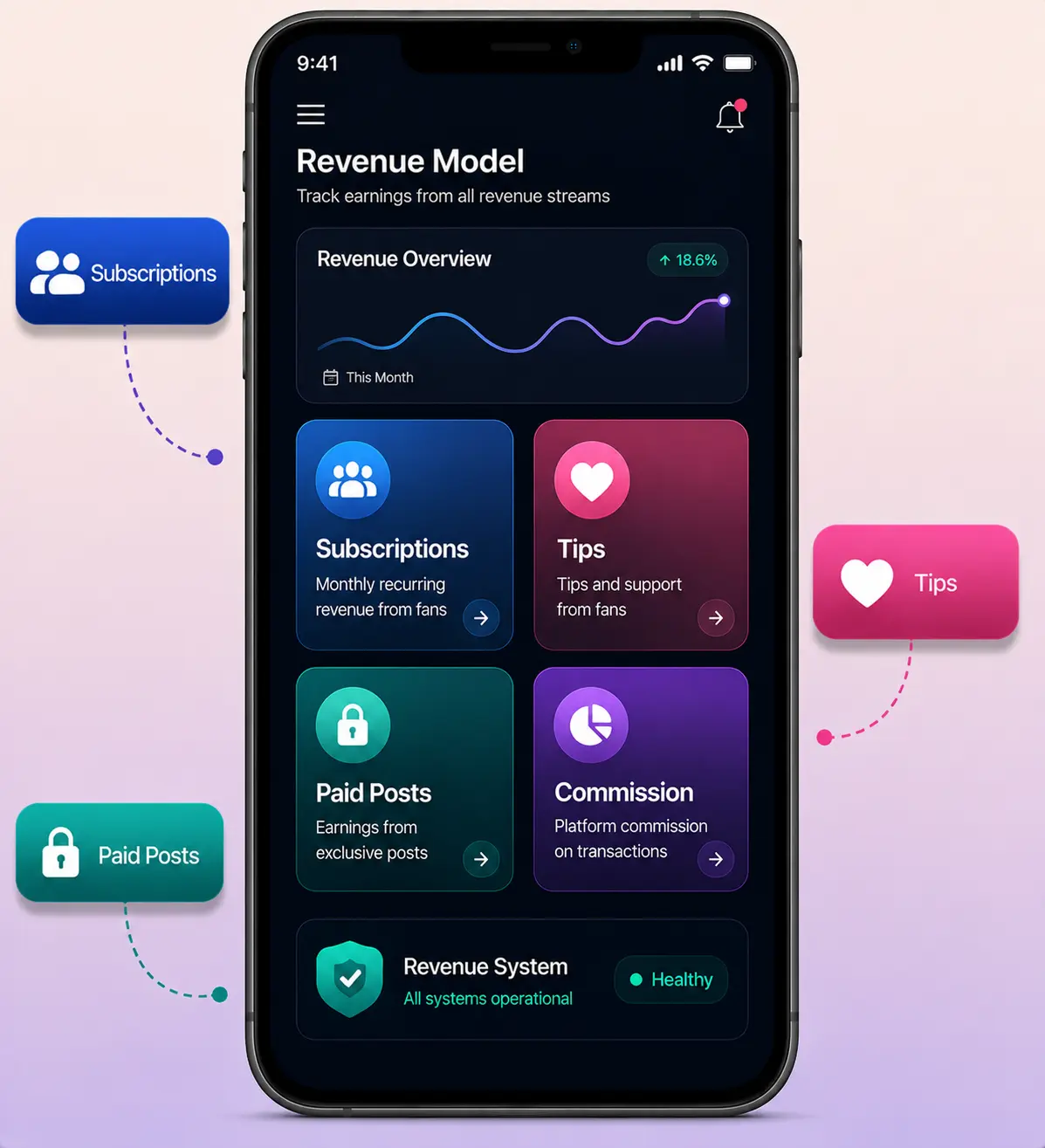 fansly-clone-revenue-model-mockup