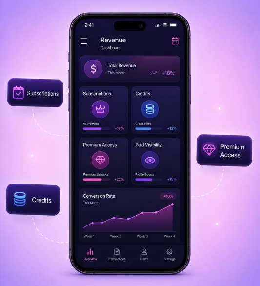 Creator Revenue Mockup