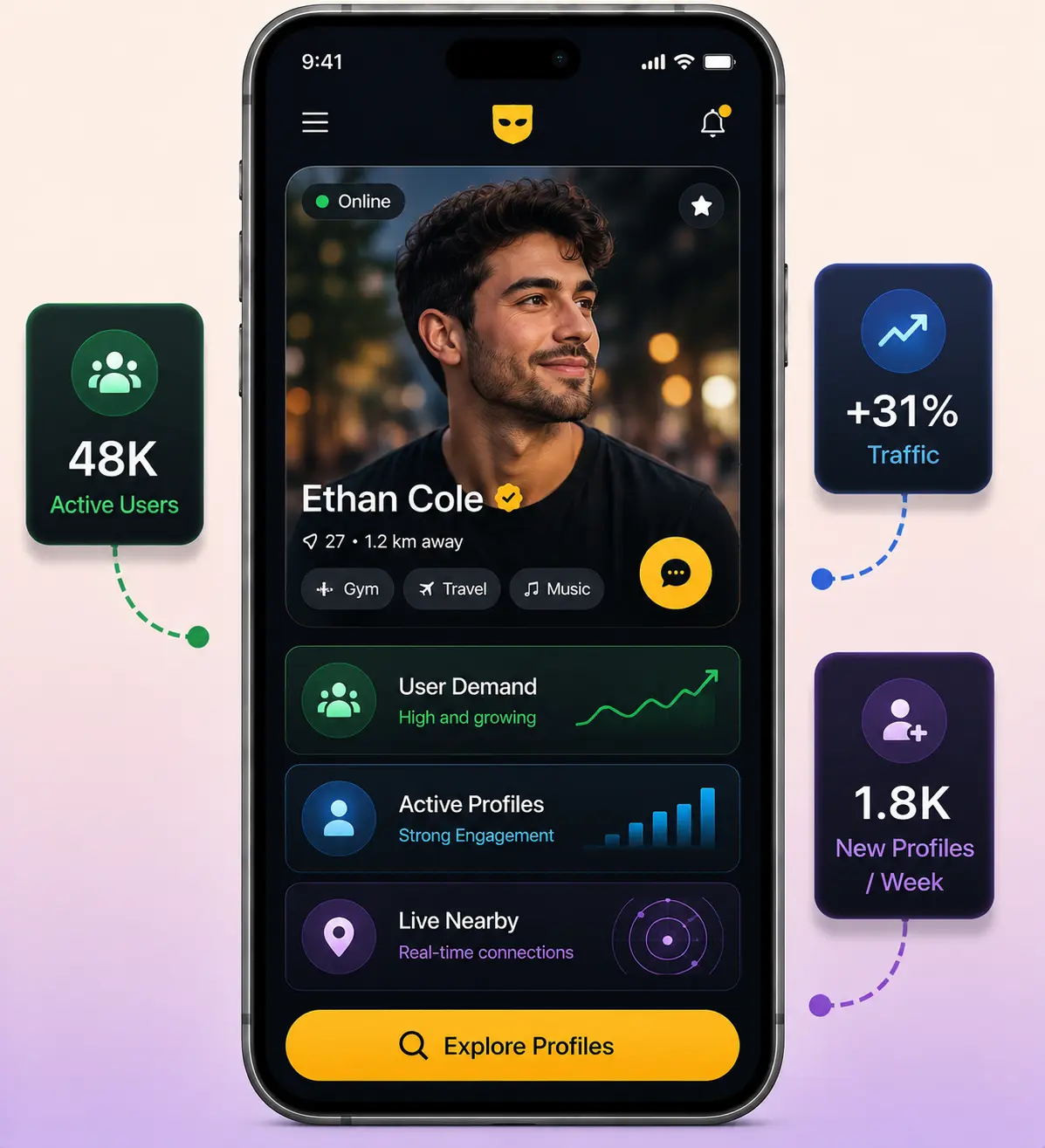 Grindr Clone Market Growth Statistics