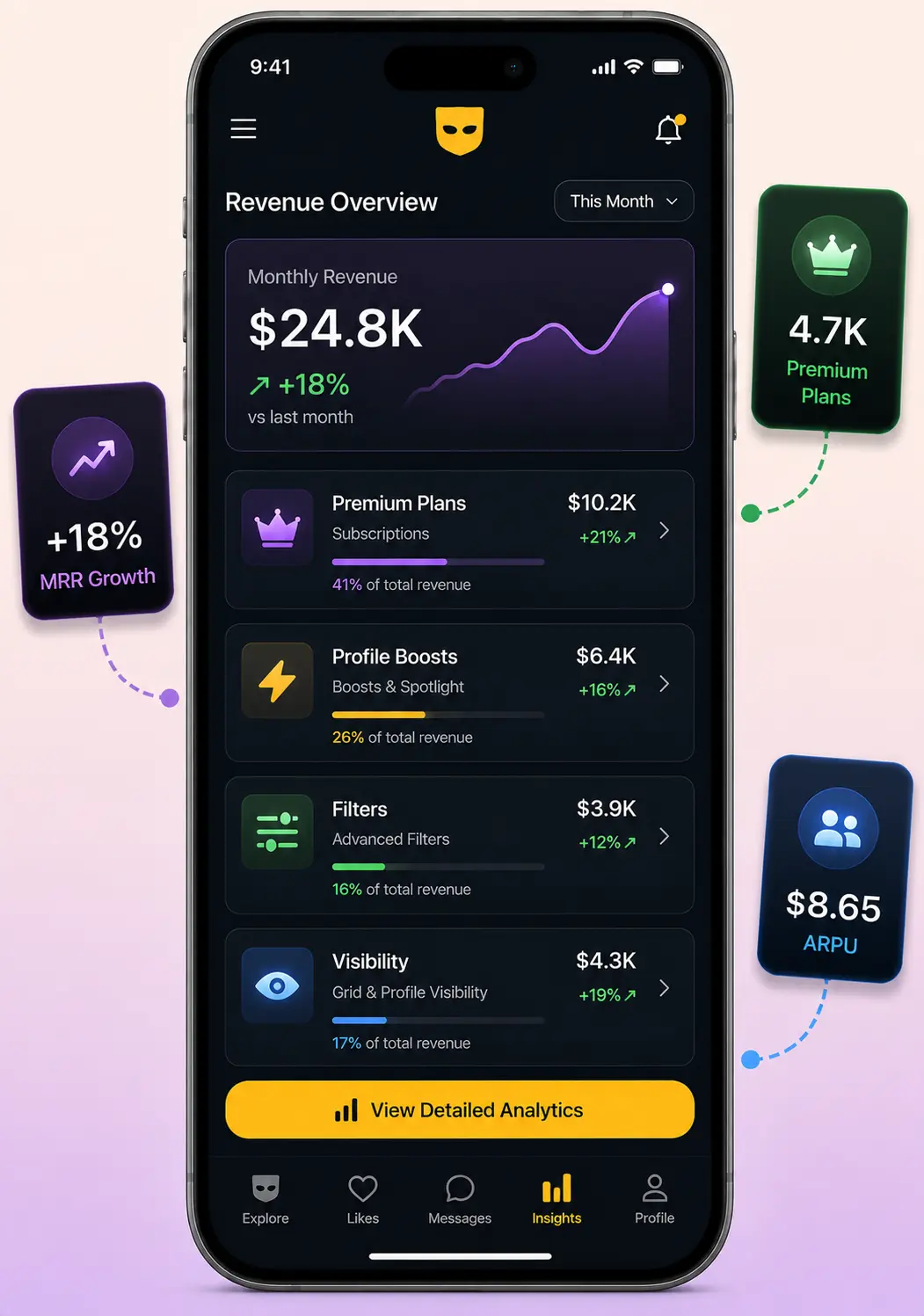 Grindr Clone Revenue Opportunities