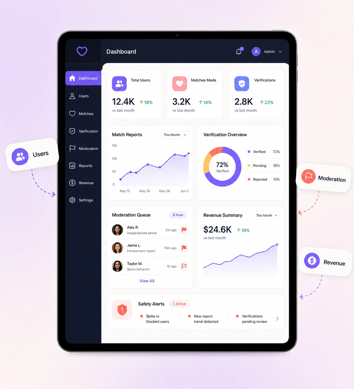 Admin Dashboard UI Setup