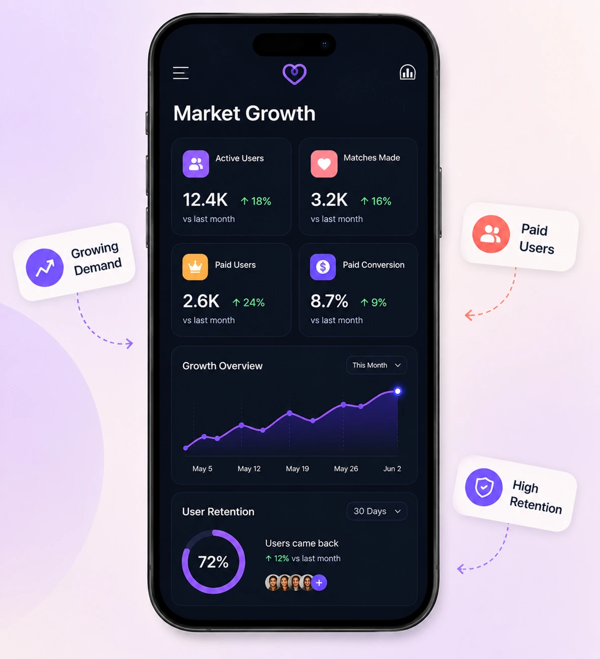 Hinge Clone Market Growth Statistics