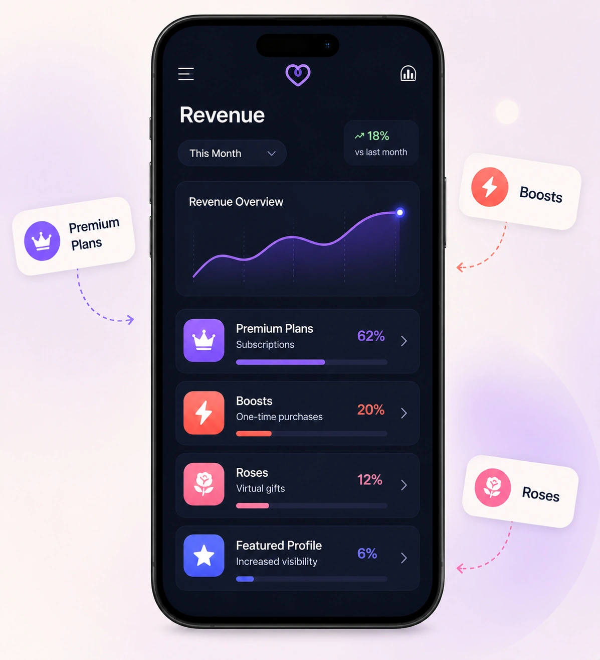 Hinge Clone Revenue Model Overview