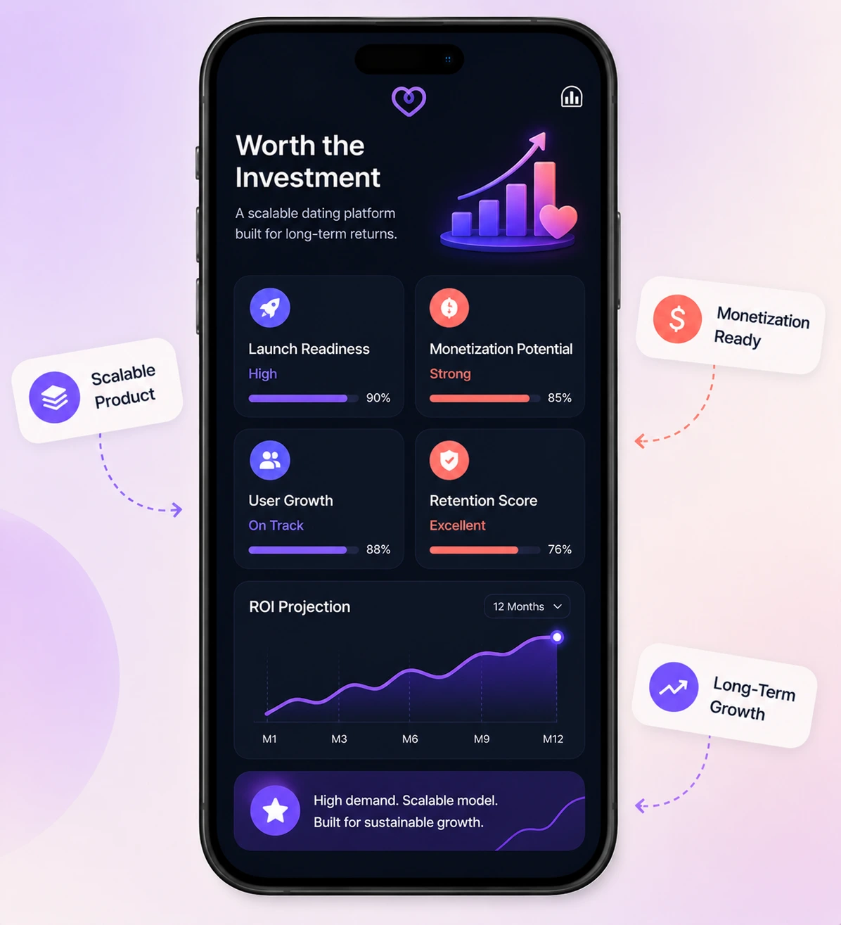 Hinge Marketplace Profitability and Growth Statistics