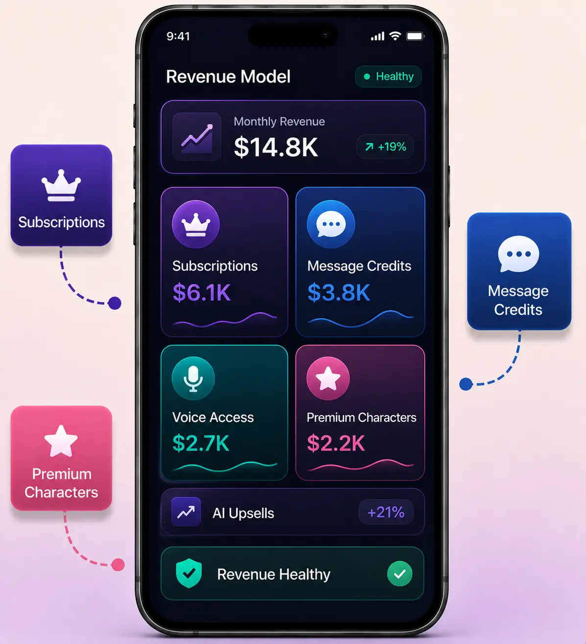 janitor-ai-clone-revenue-model-mockup