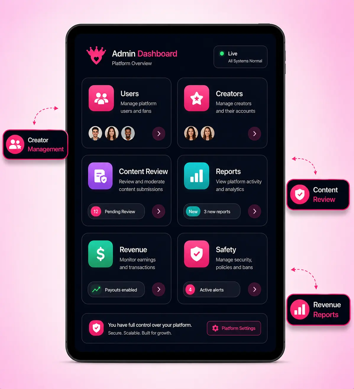 LoyalFans clone admin interface