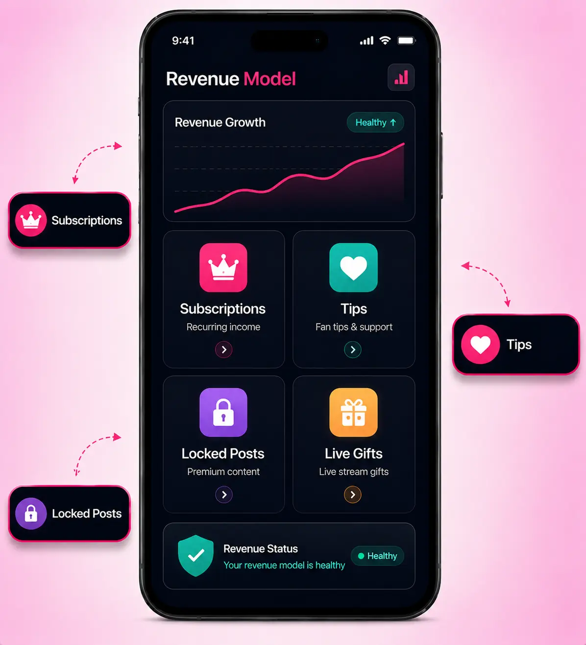 LoyalFans clone revenue model