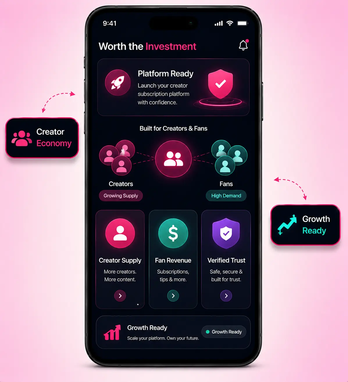 LoyalFans clone profitability and revenue mockup