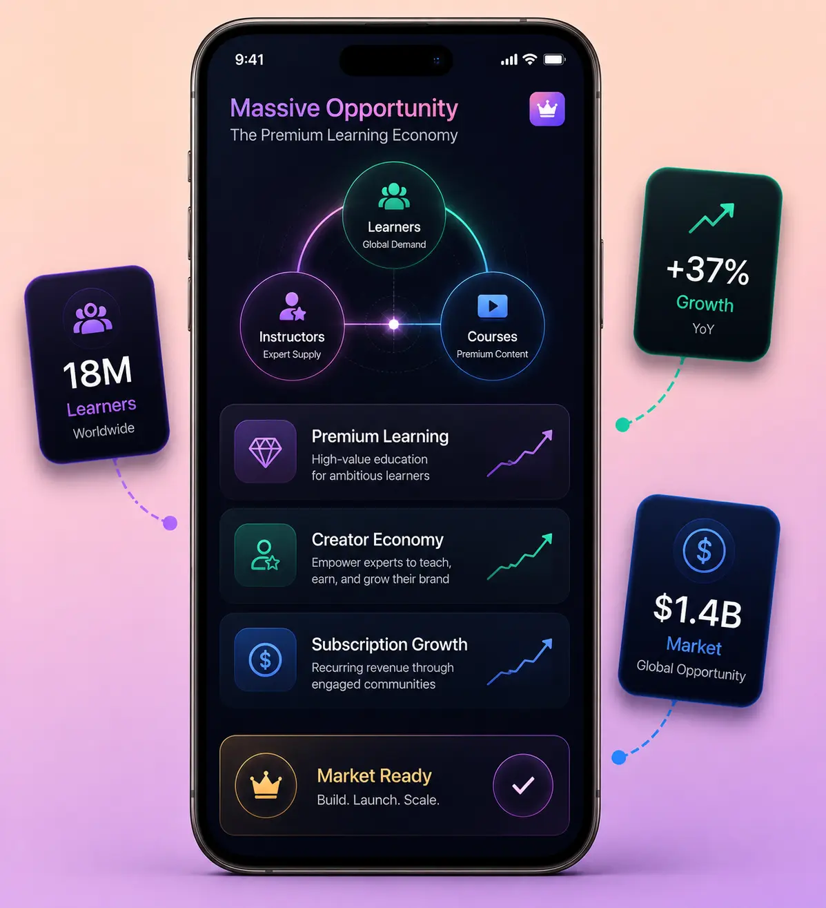 MasterClass clone worth investment mockup