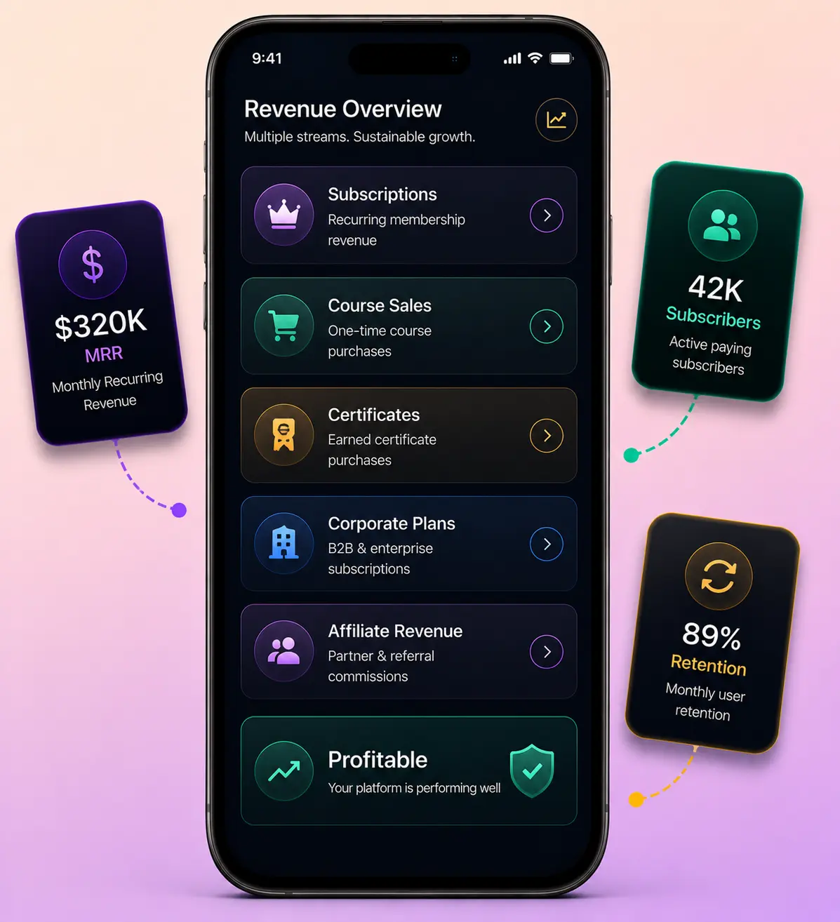 MasterClass clone revenue model mockup