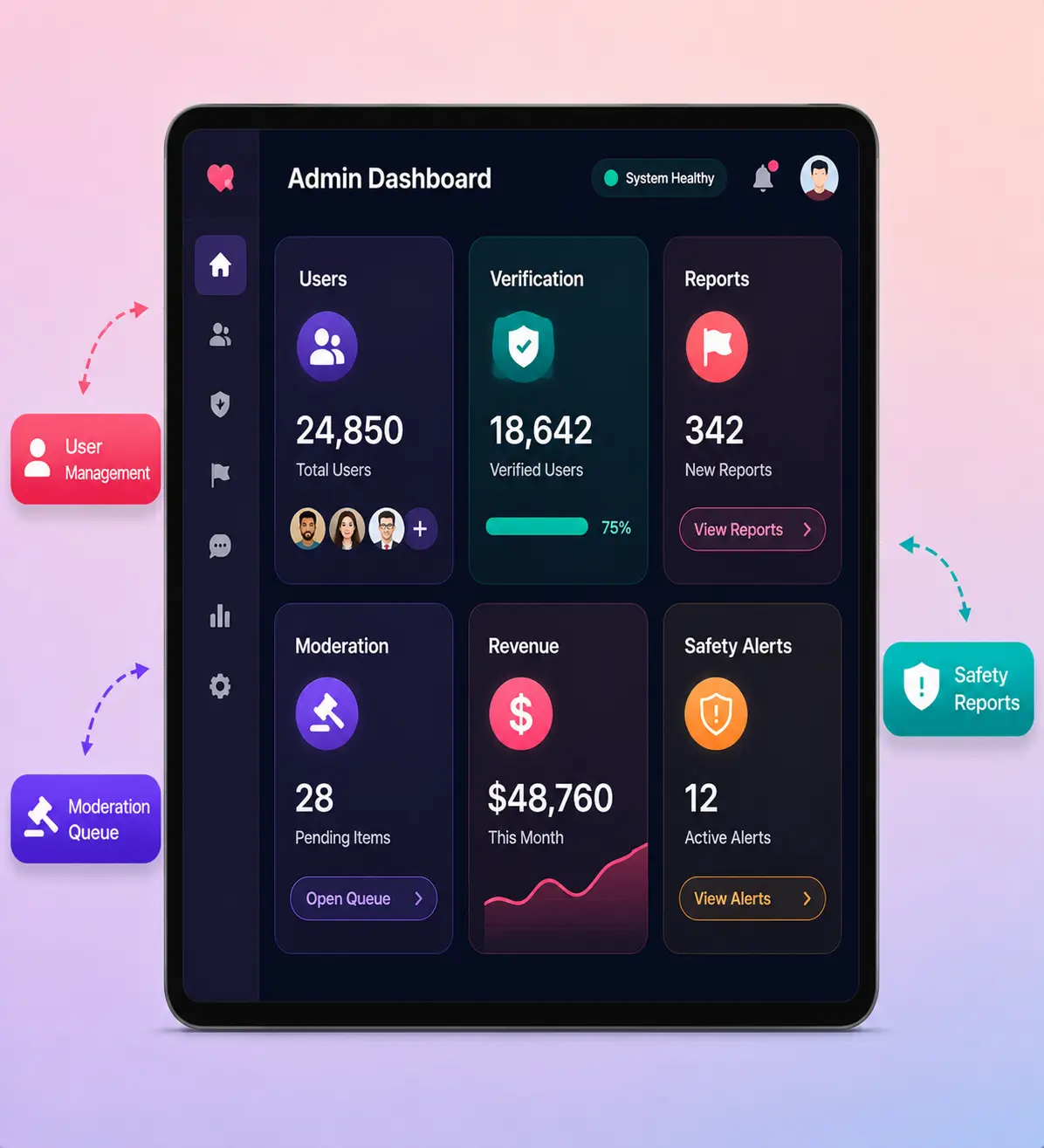 OkCupid clone admin dashboard
