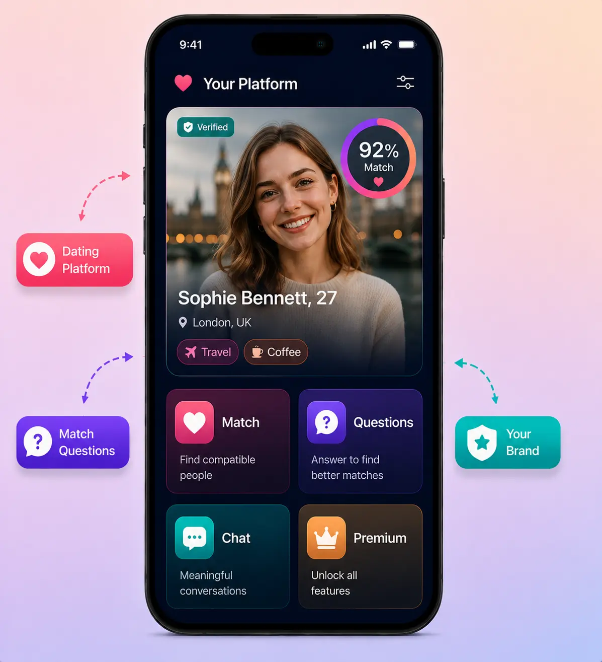 OkCupid Clone App Platform Overview