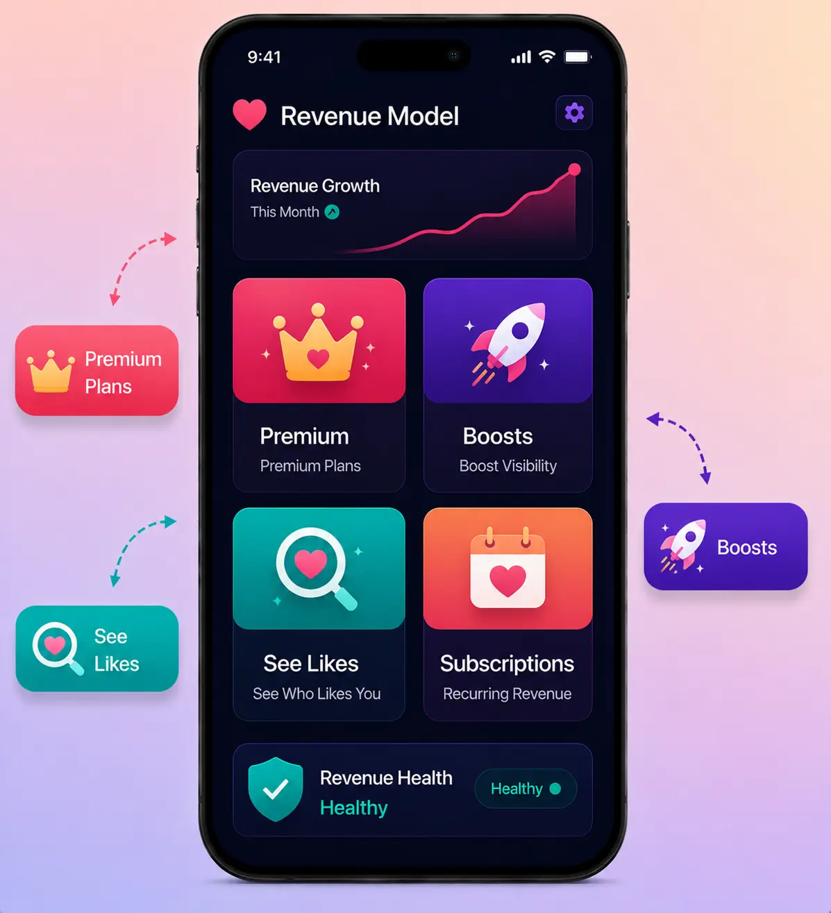 OkCupid clone revenue model and premium features