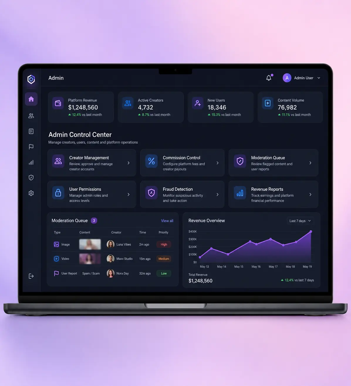 Revenue analytics dashboard in an OnlyFans clone