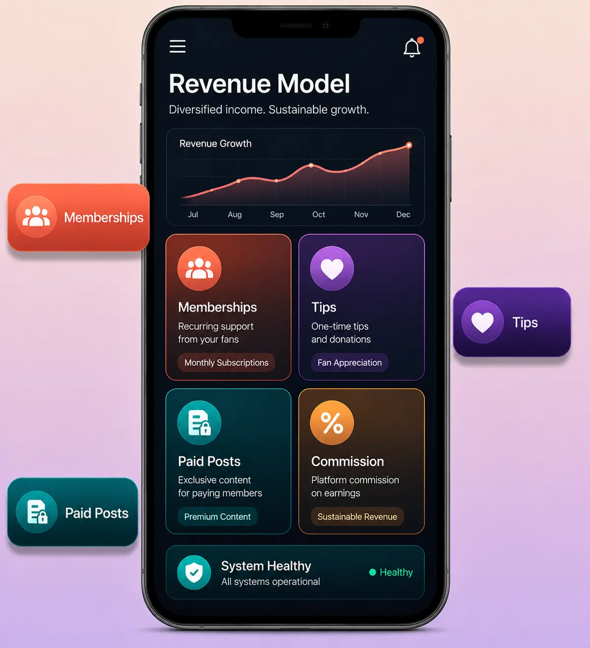 Patreon clone revenue model mockup