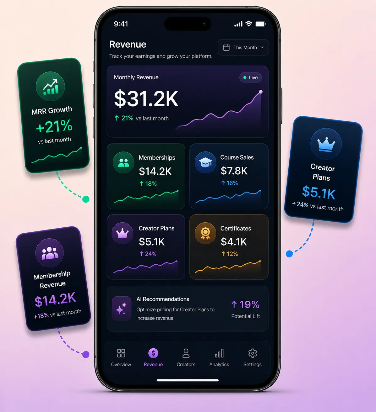 skillshare-clone-revenue-model