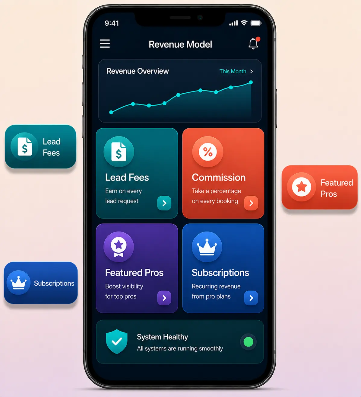 Thumbtack clone revenue model mockup