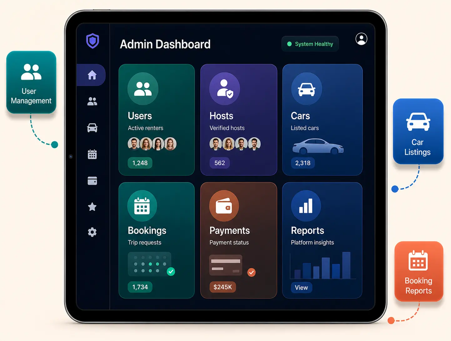 Turo clone admin dashboard