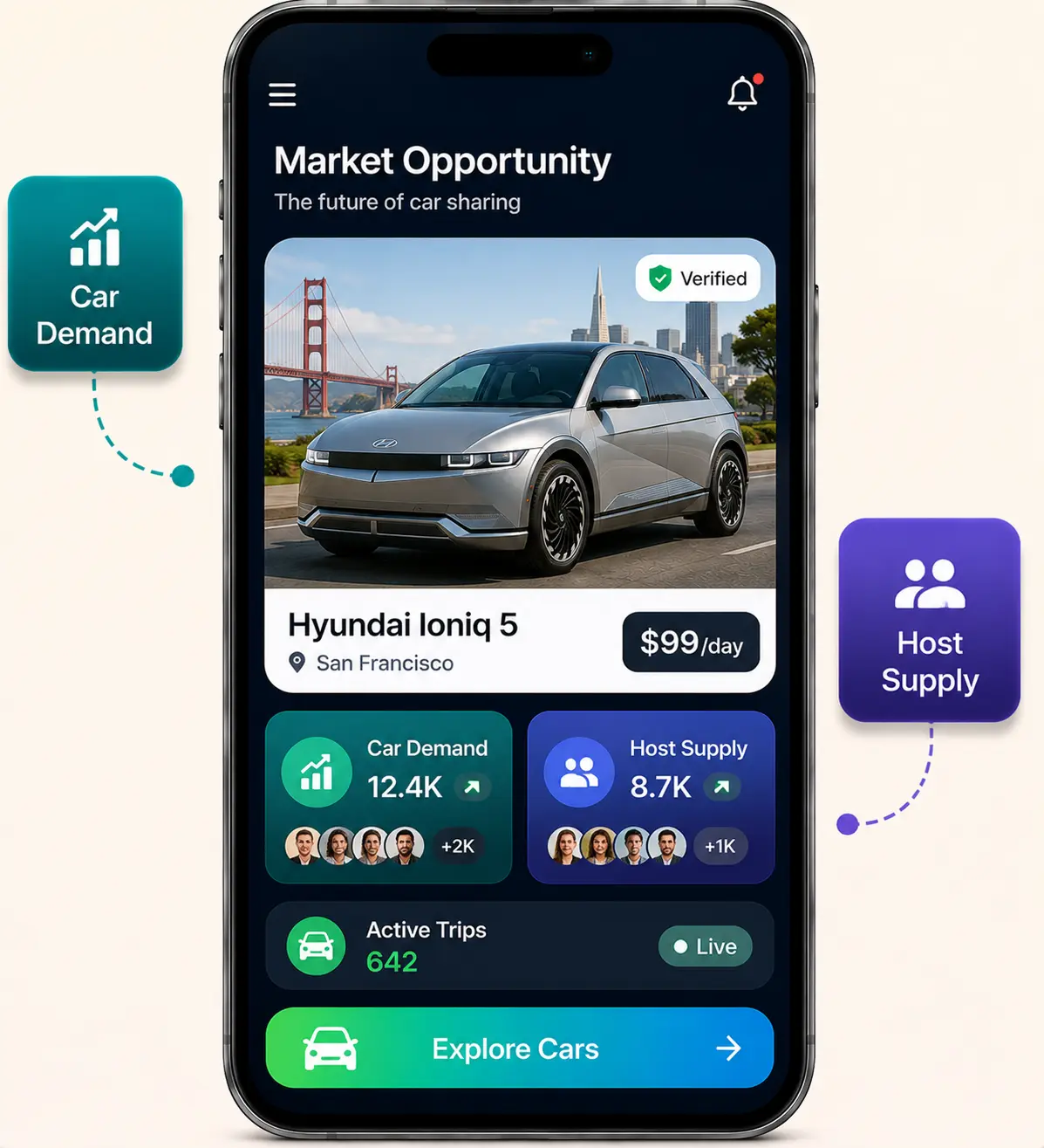 Turo daily habit and marketplace loops
