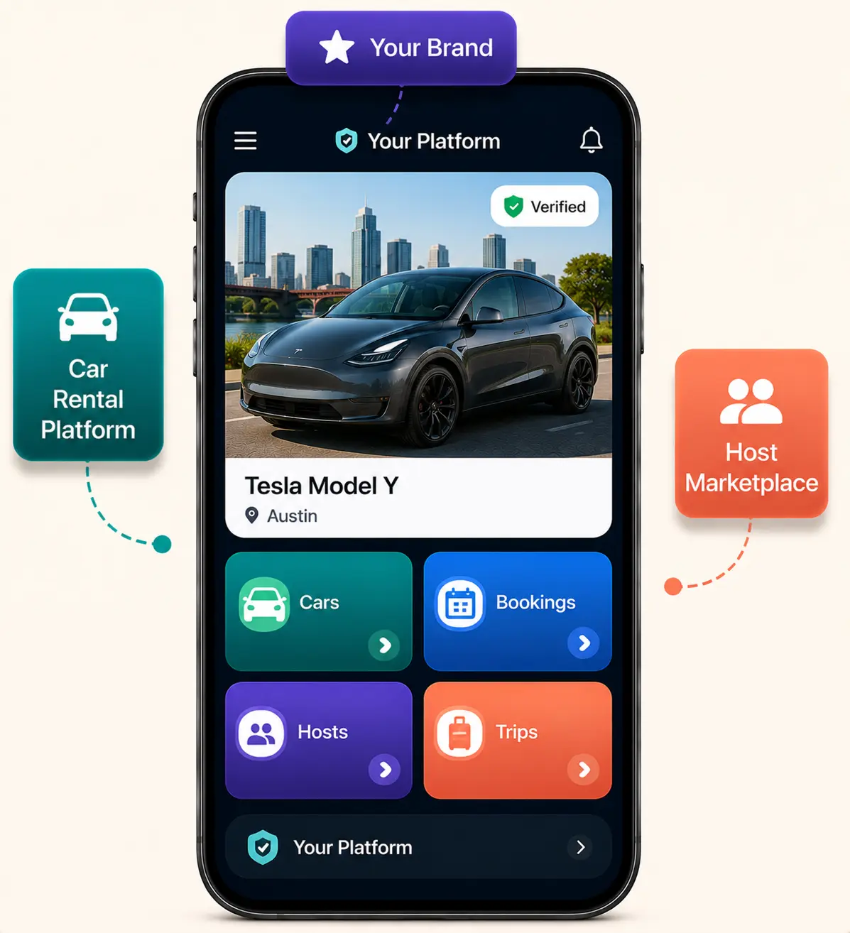 Turo Clone App Platform Overview