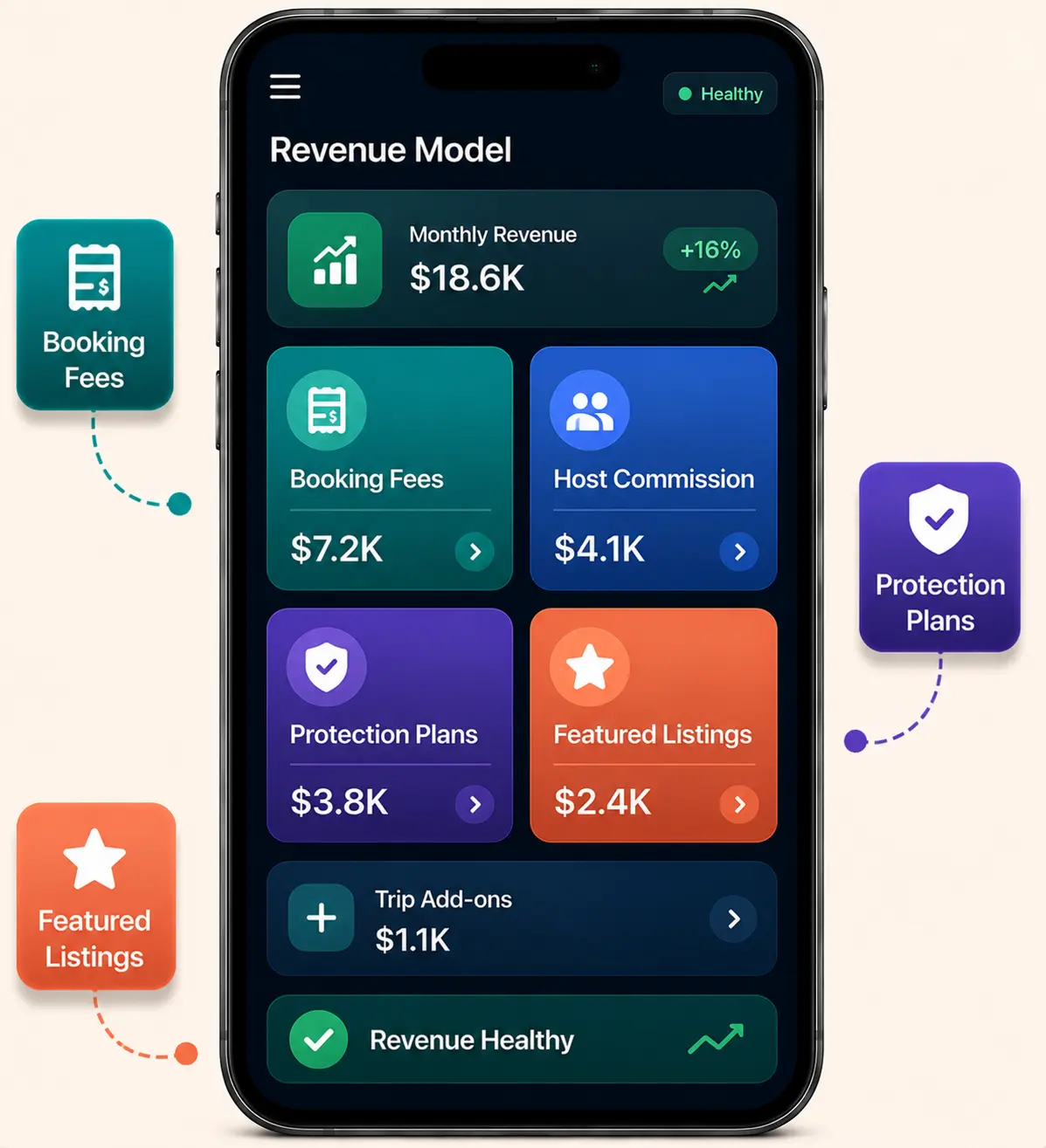 Turo clone revenue model mockup