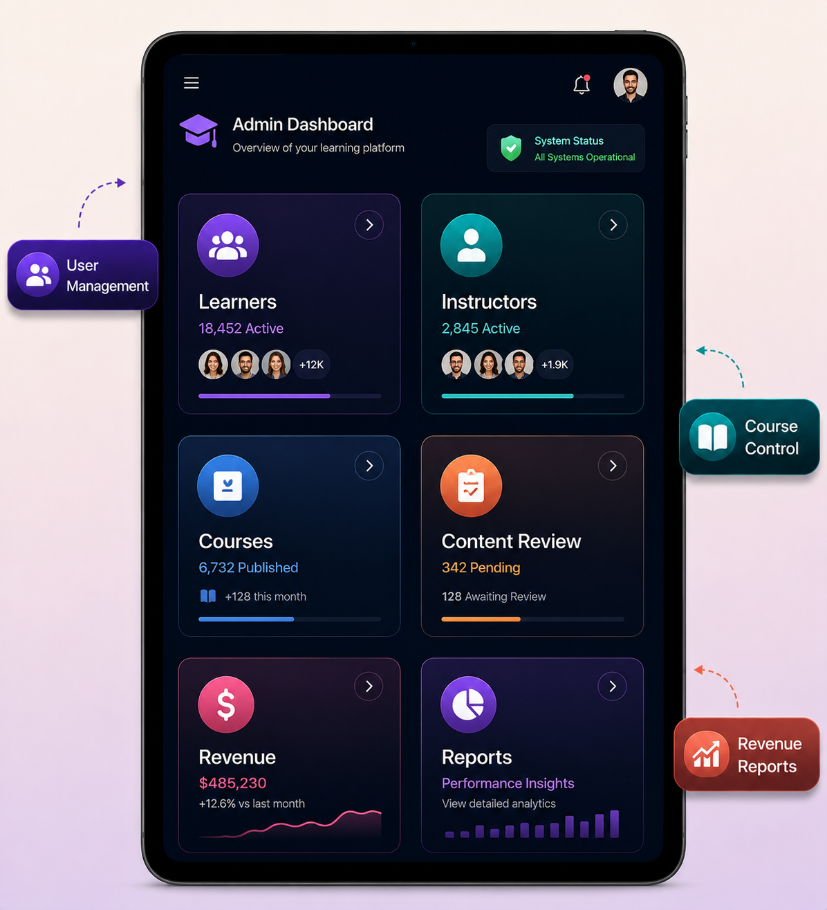 Udemy clone admin dashboard