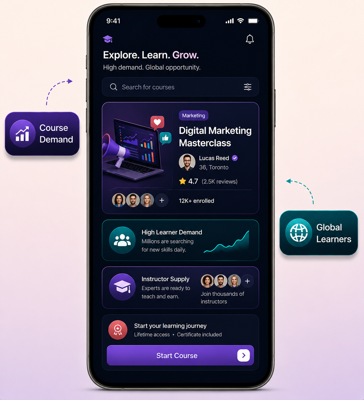 Udemy daily habit and marketplace loops