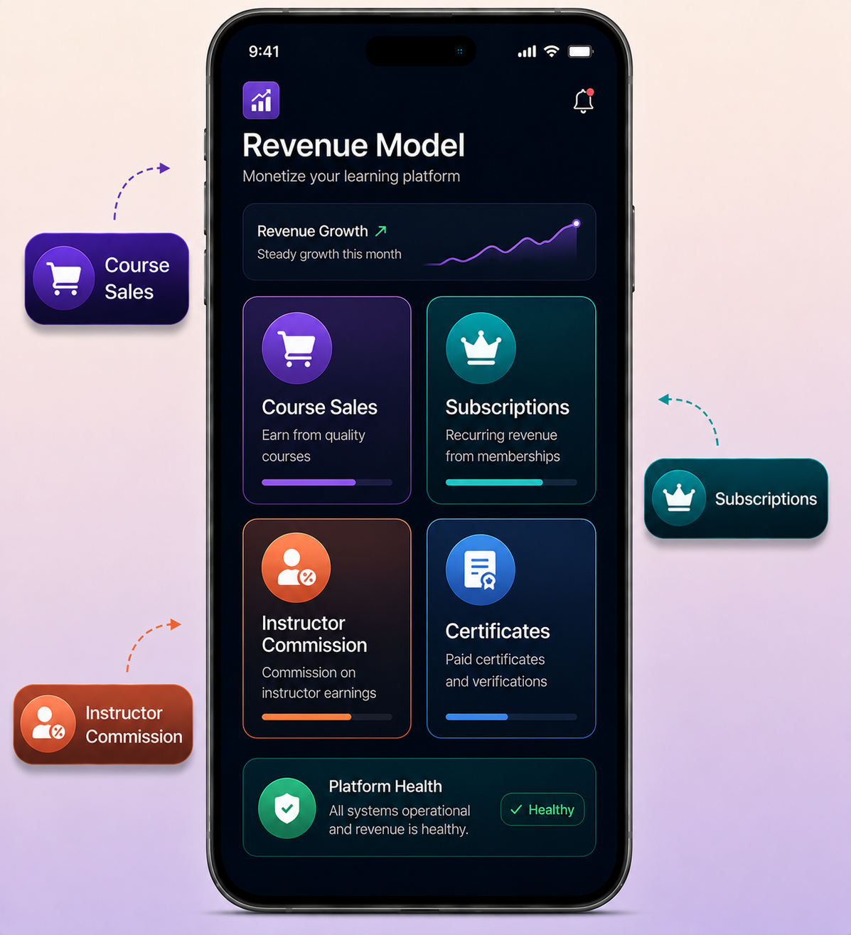 Udemy clone revenue model mockup