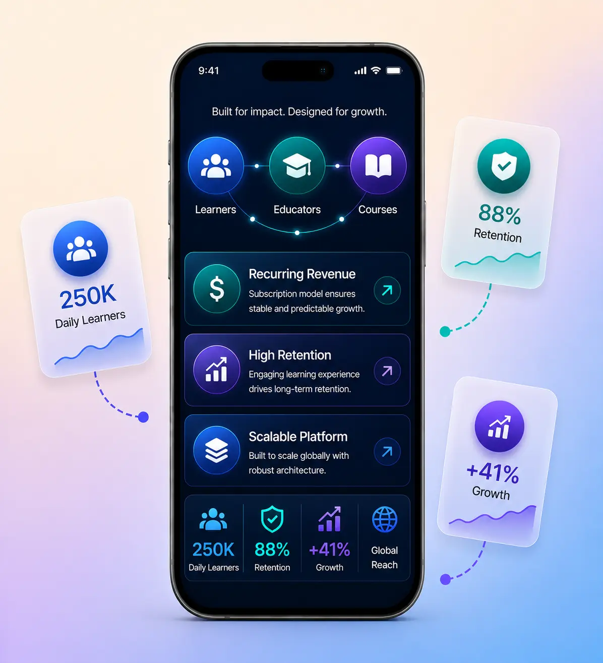 Unacademy clone worth investment mockup