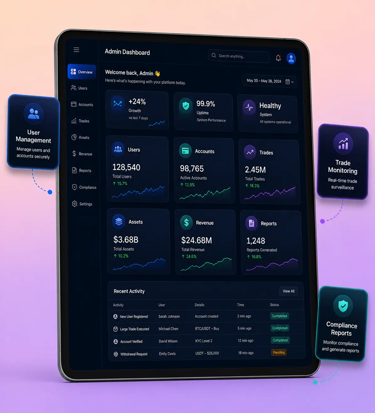 Webull clone admin dashboard