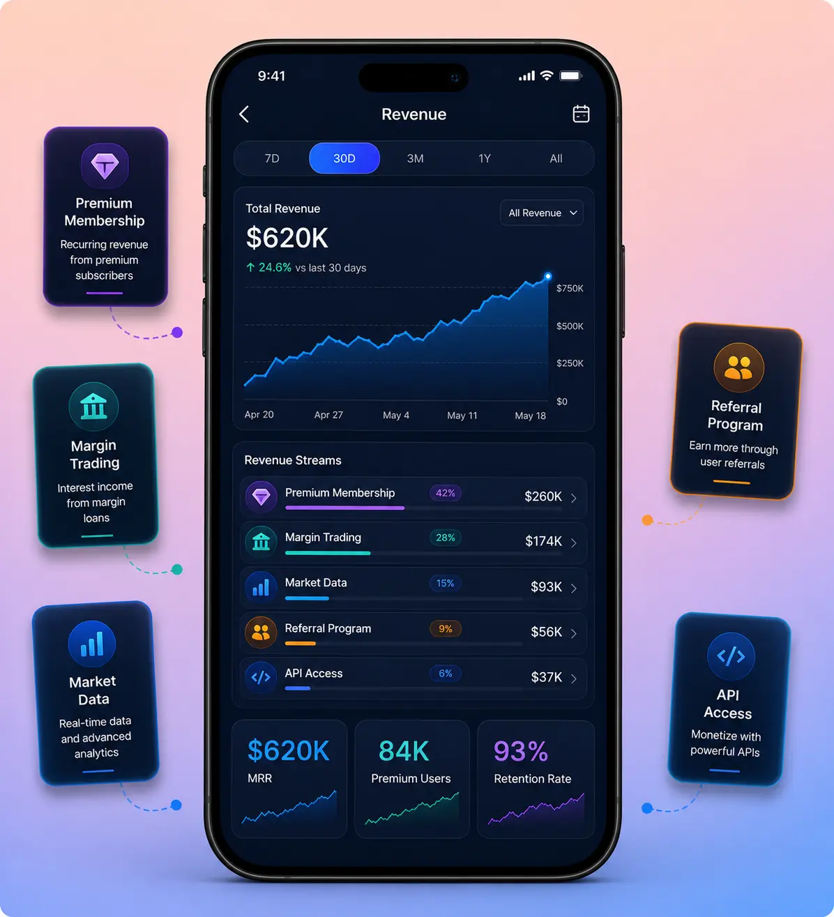 Webull clone revenue model mockup