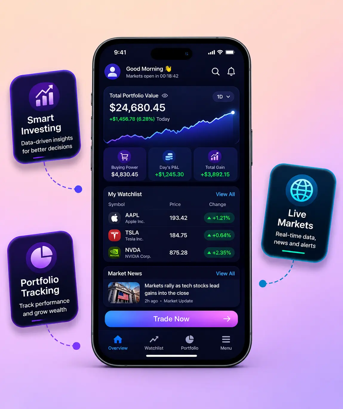 Webull stats and growth analysis