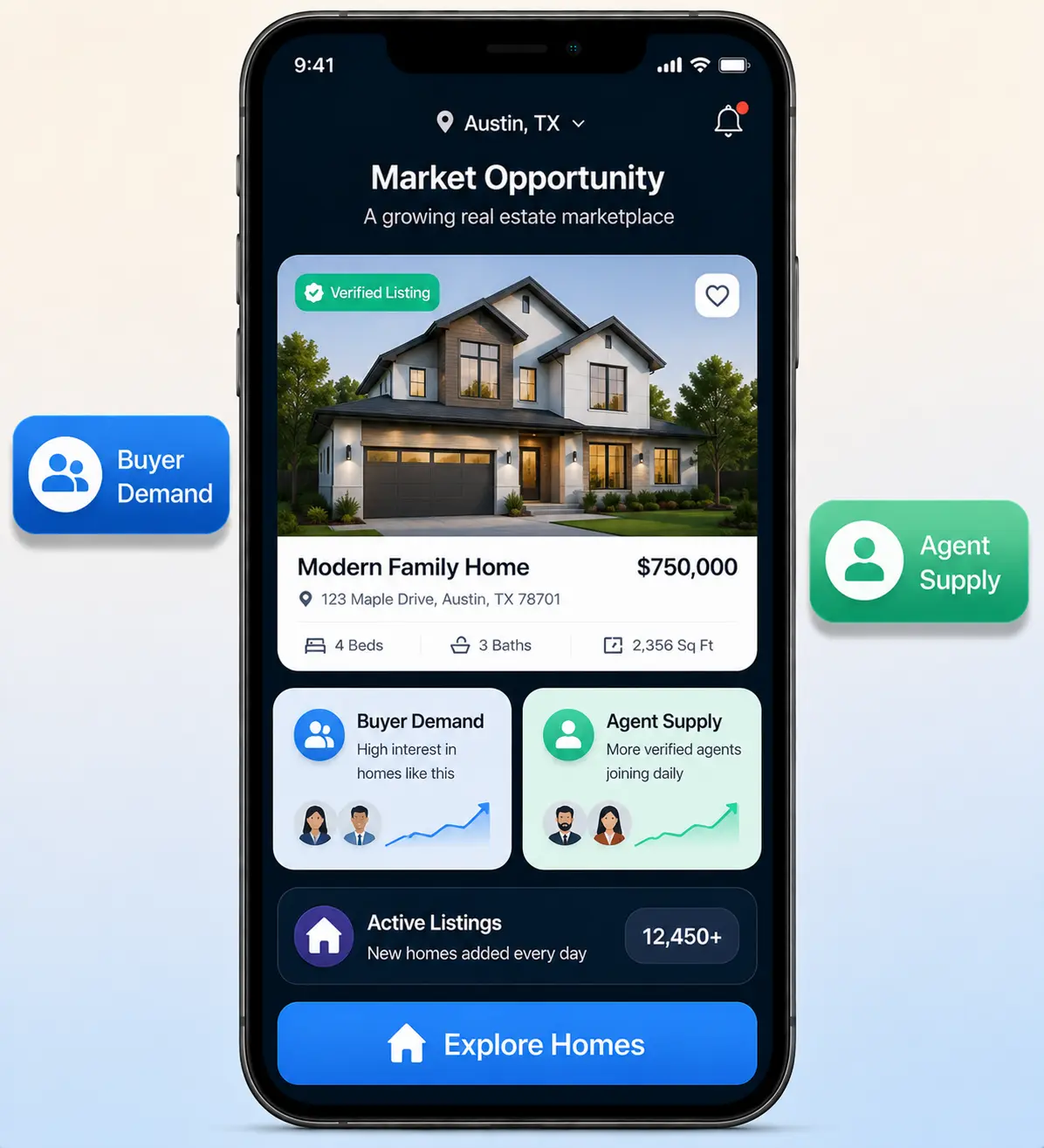 Zillow market opportunity and lead generation loop