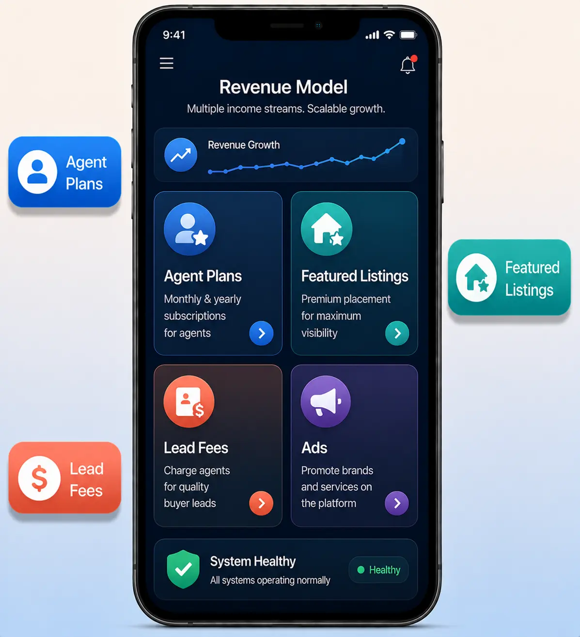 Zillow clone revenue model mockup